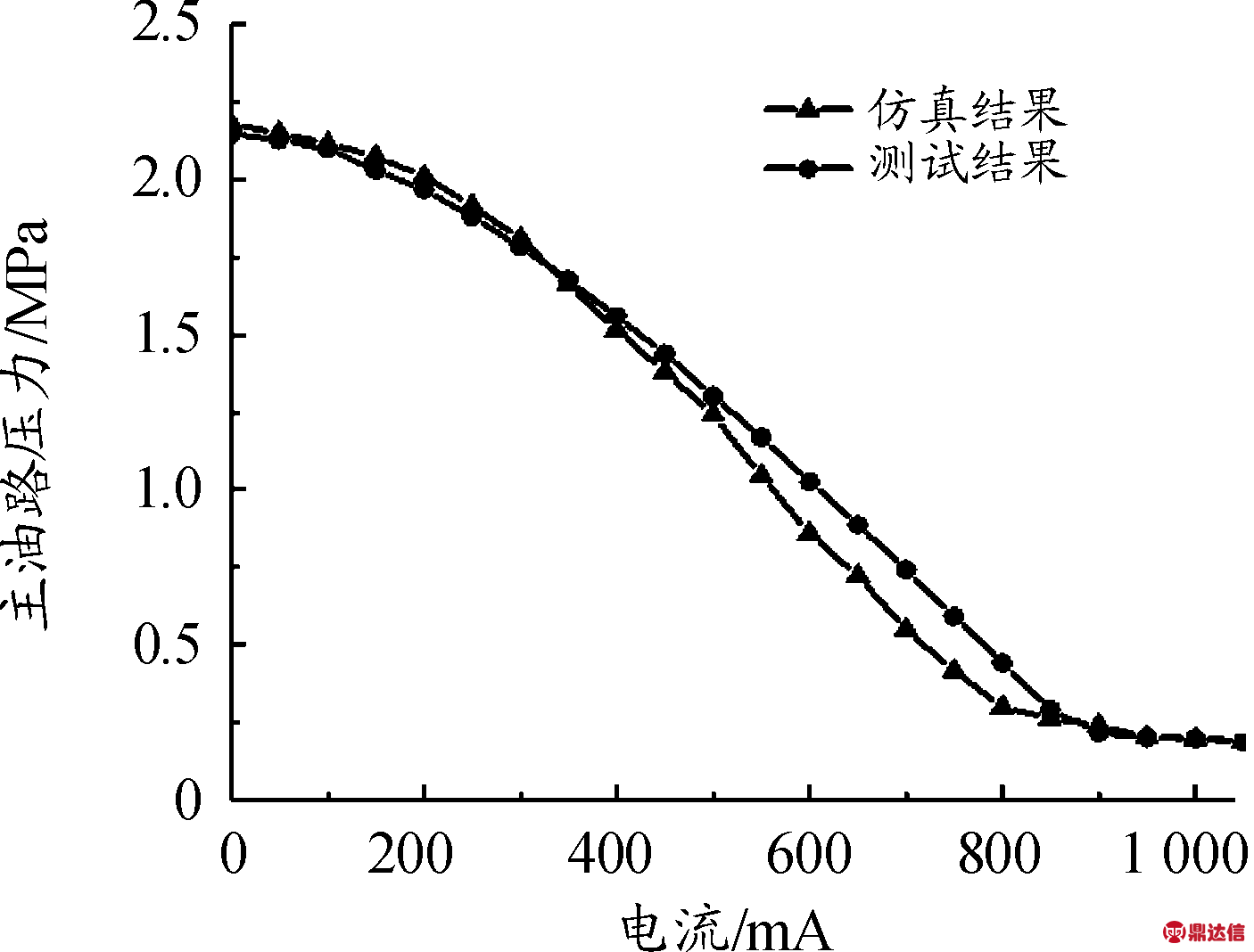 width=257,height=195,dpi=110