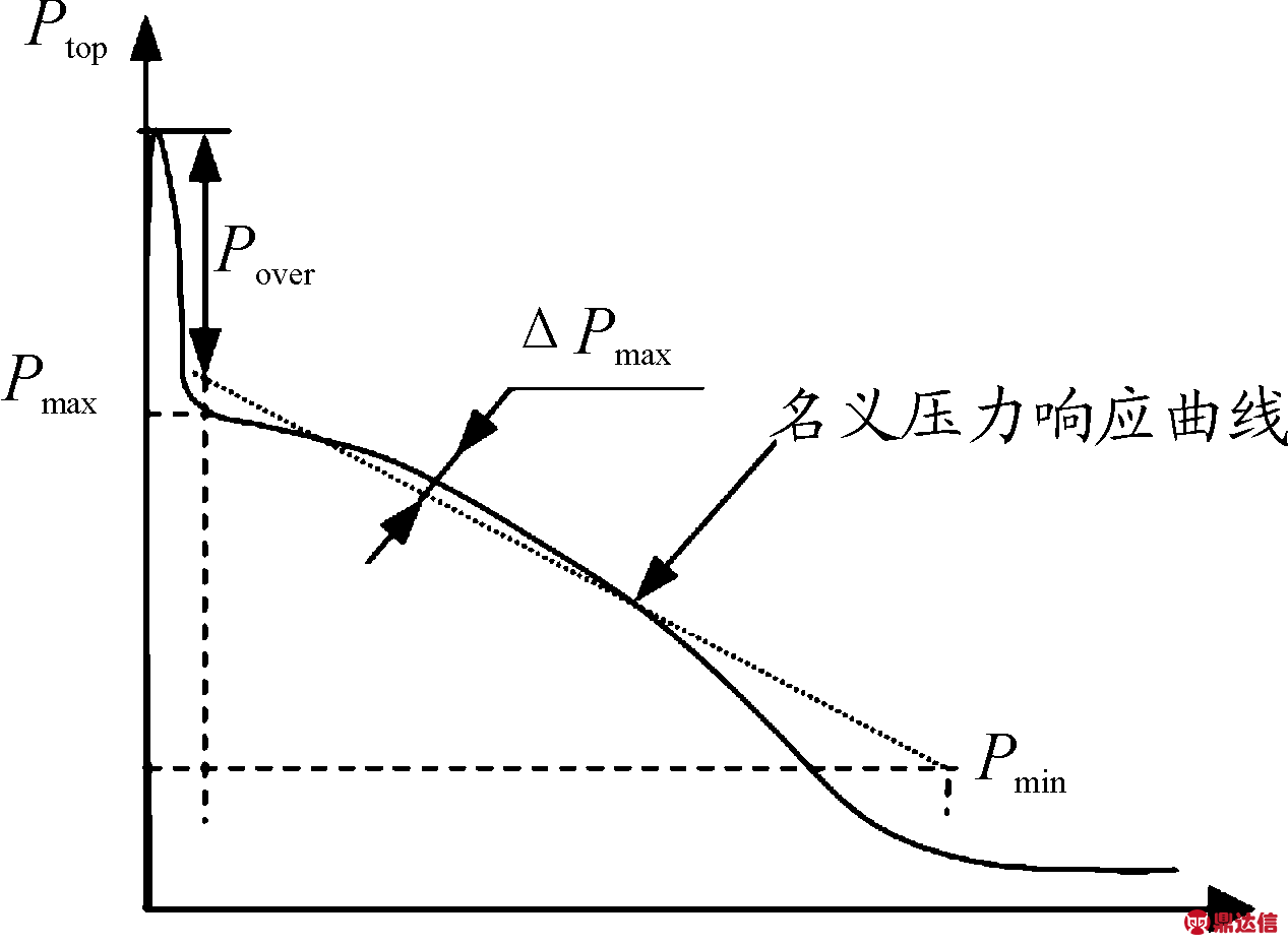 width=232,height=170,dpi=110