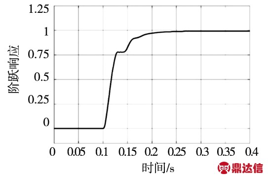 width=199,height=132,dpi=110