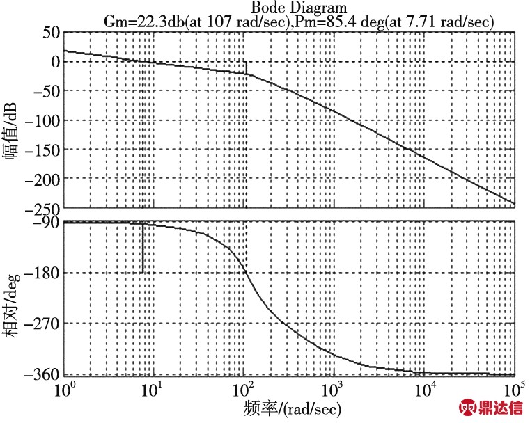 width=279,height=222,dpi=110