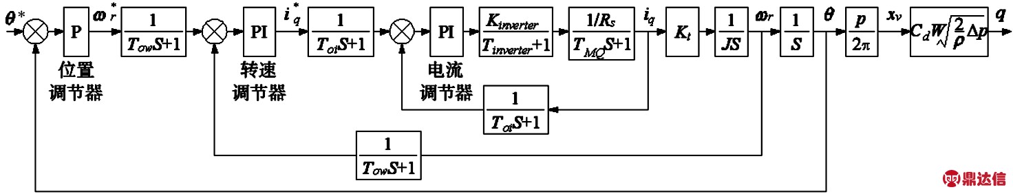 width=539,height=103,dpi=110