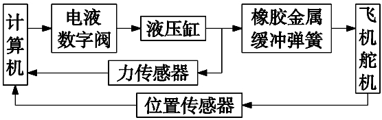 width=203,height=64,dpi=110