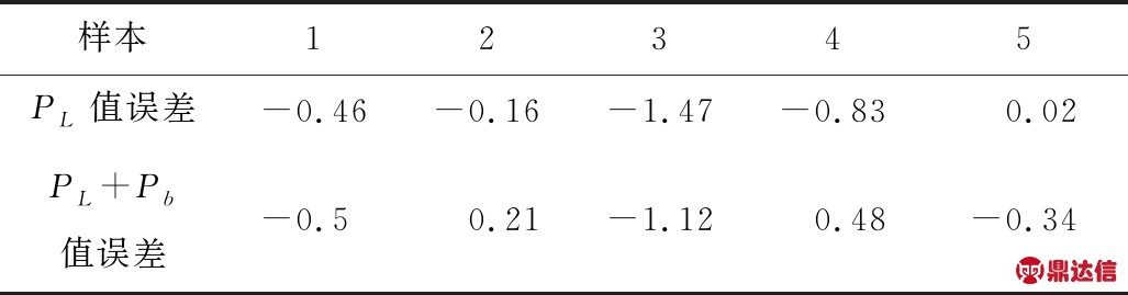 width=118,height=34,dpi=110