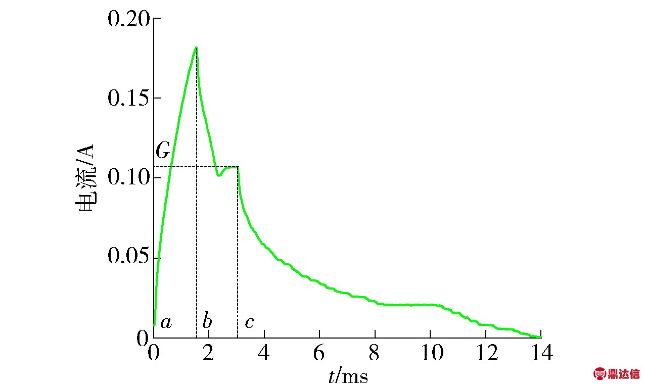 width=350,height=209,dpi=110