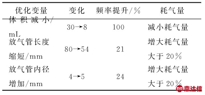 width=264,height=123,dpi=110