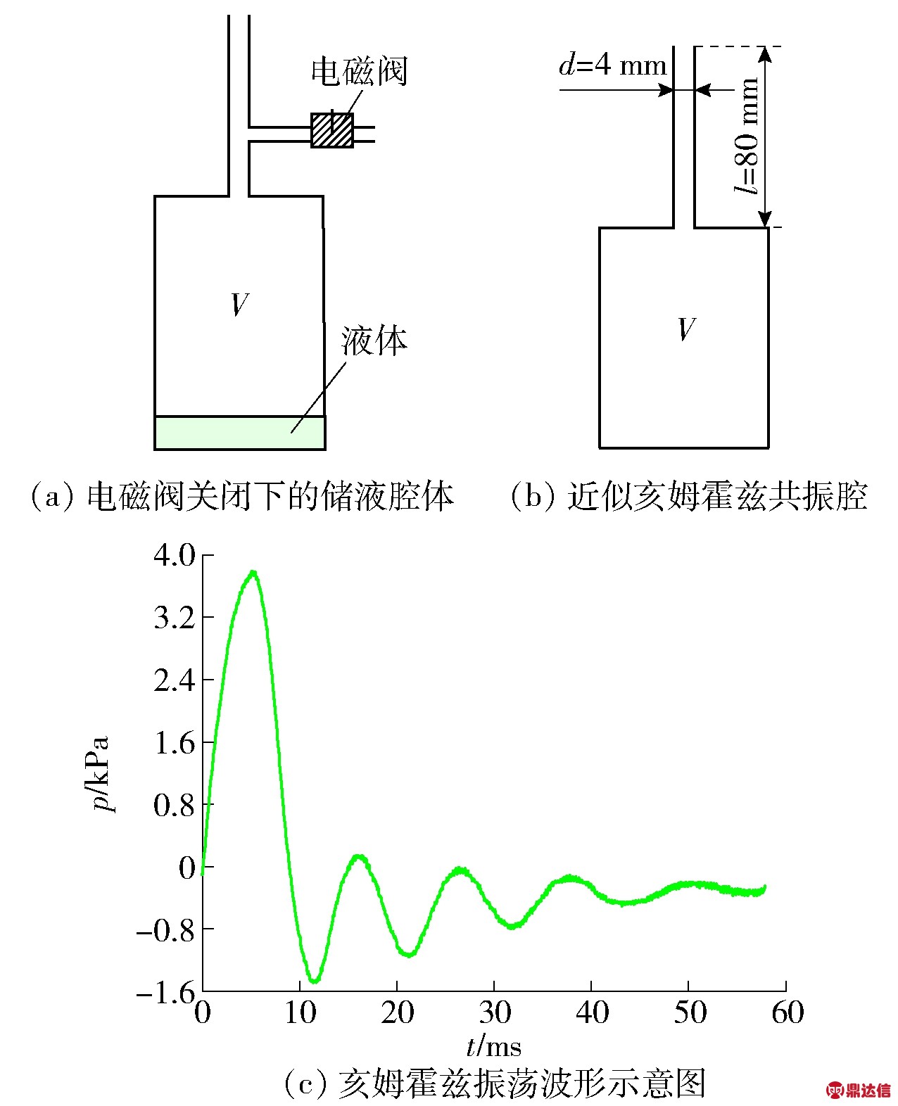 width=350,height=432,dpi=110