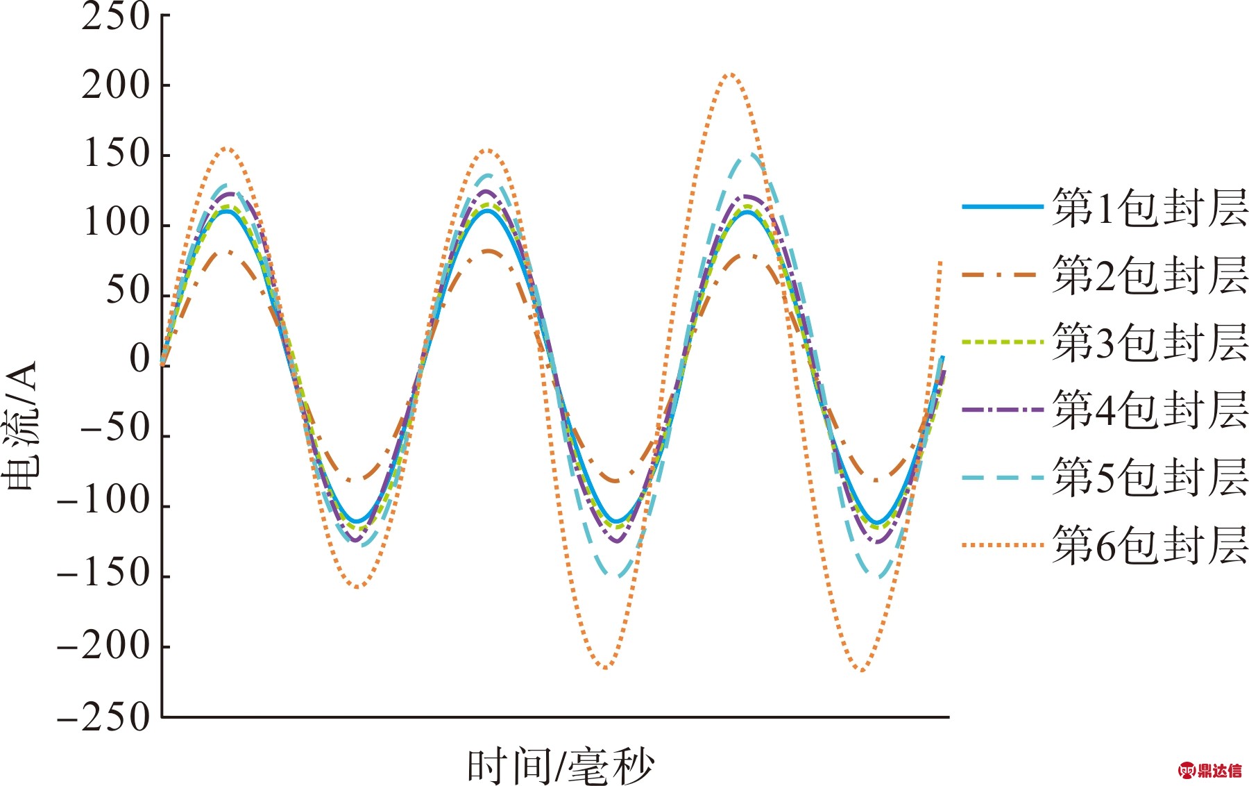 width=330,height=207,dpi=110