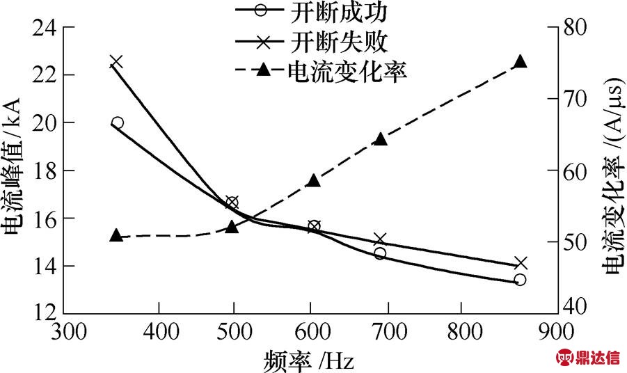 width=196.7,height=116.9