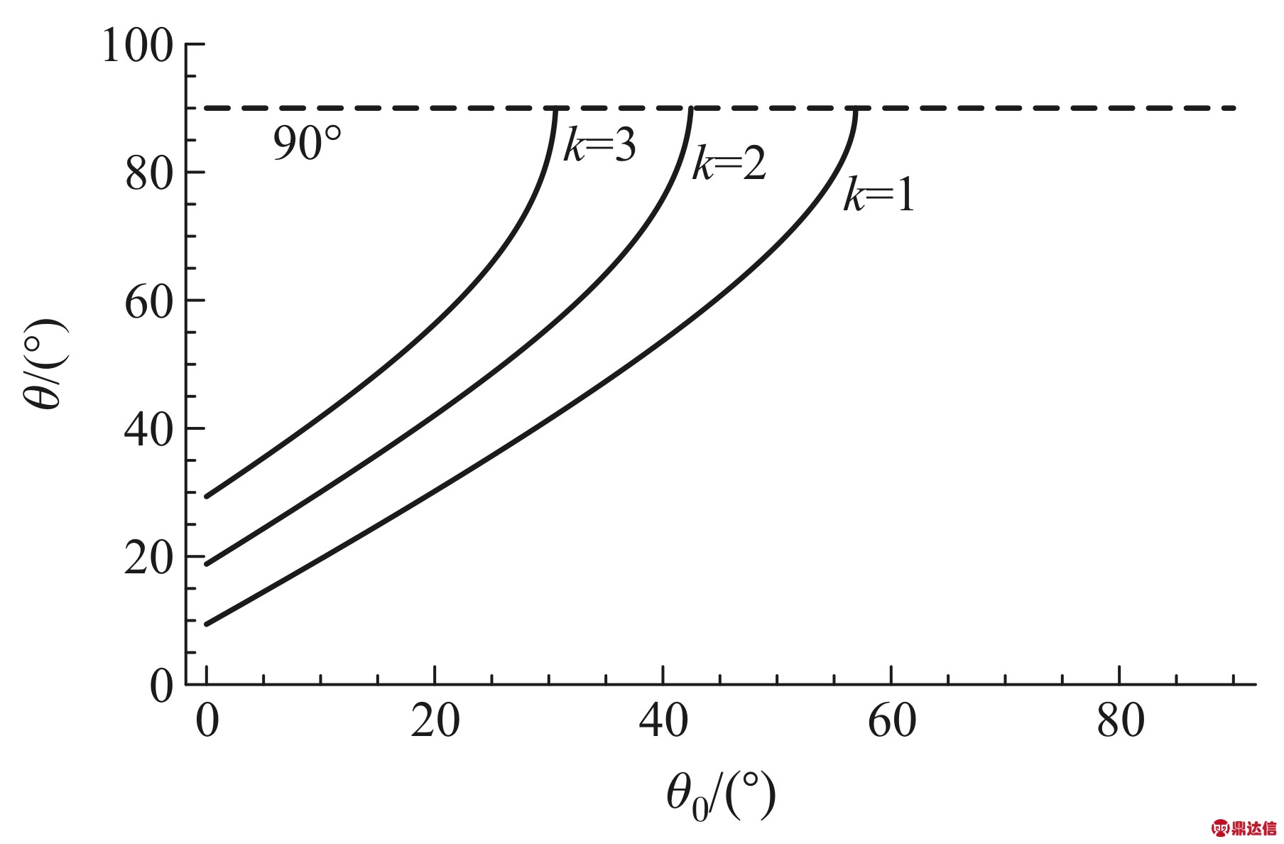 width=309,height=203,dpi=110