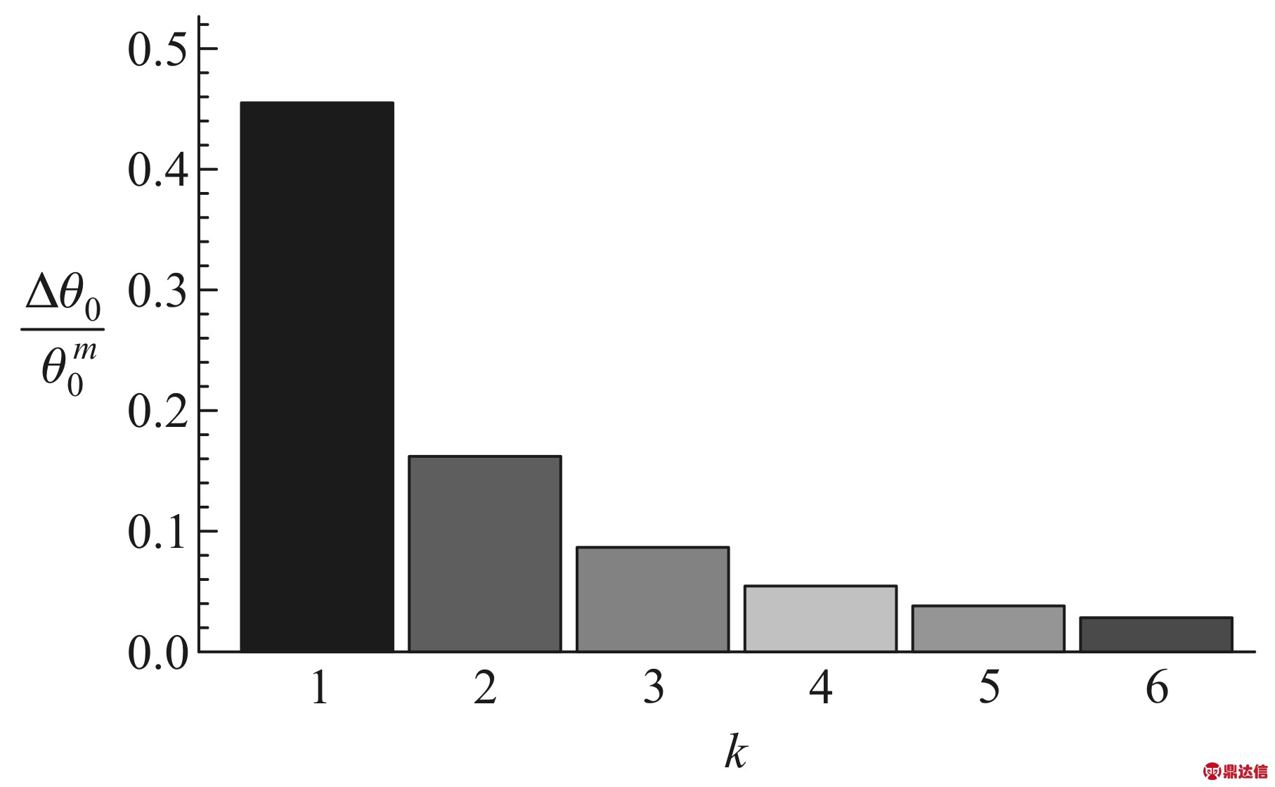 width=310,height=191,dpi=110
