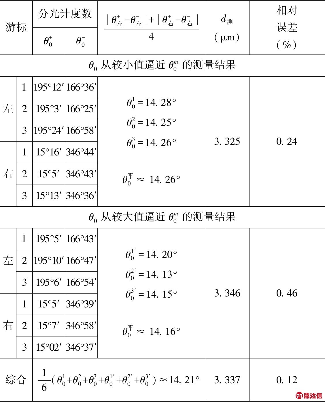 width=413,height=511,dpi=110