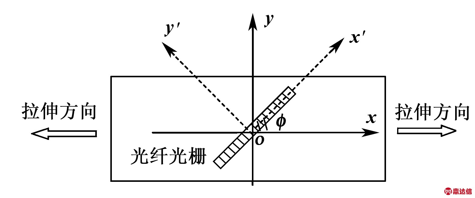 width=289,height=121,dpi=110