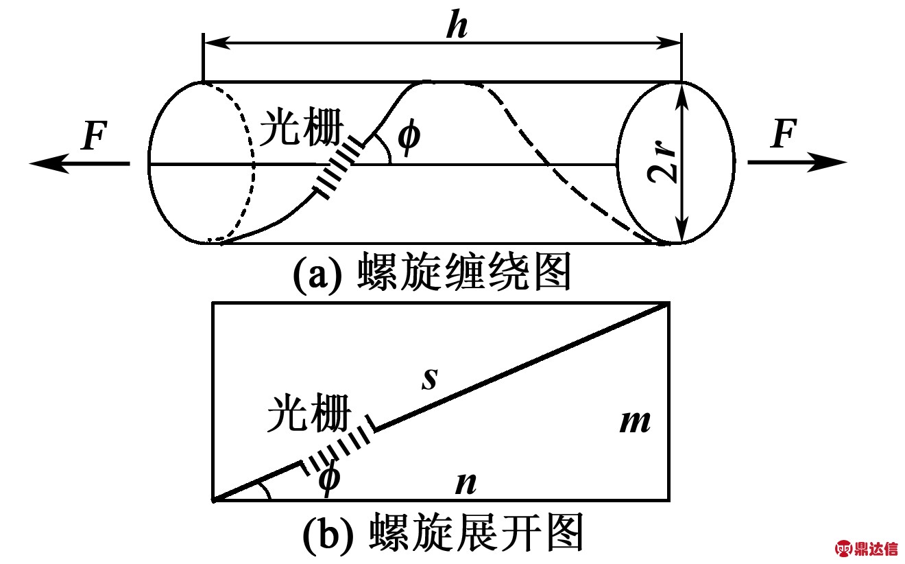 width=242,height=150,dpi=110