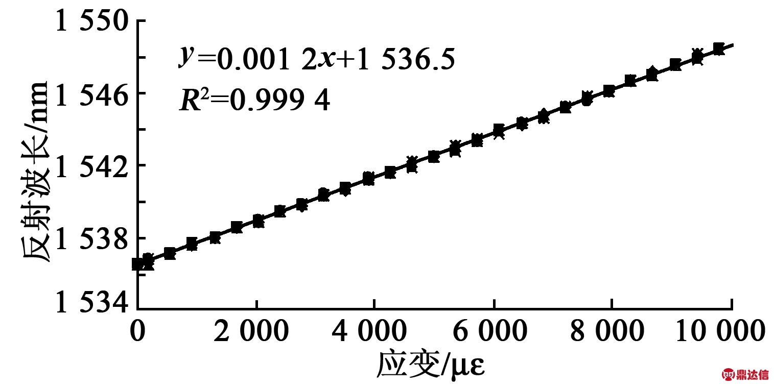 width=277,height=138,dpi=110