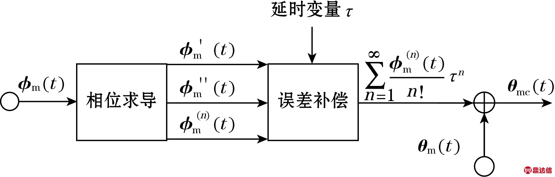 width=334,height=106,dpi=110