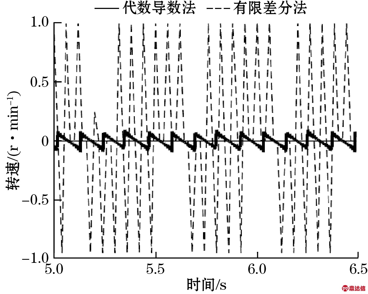 width=264,height=211,dpi=110