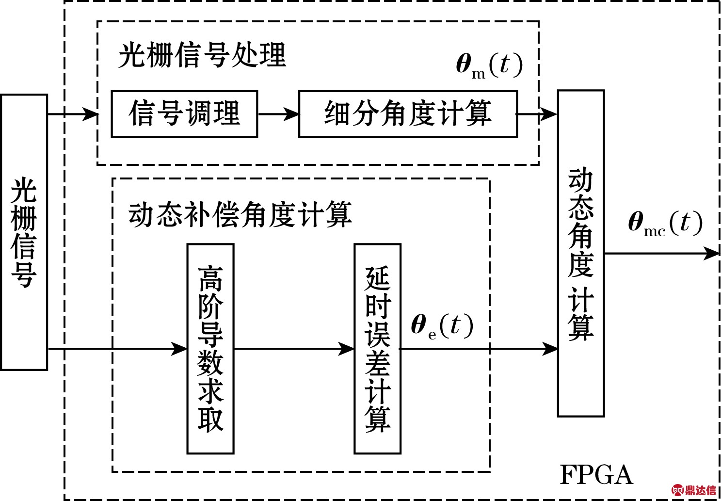 width=272,height=189,dpi=110
