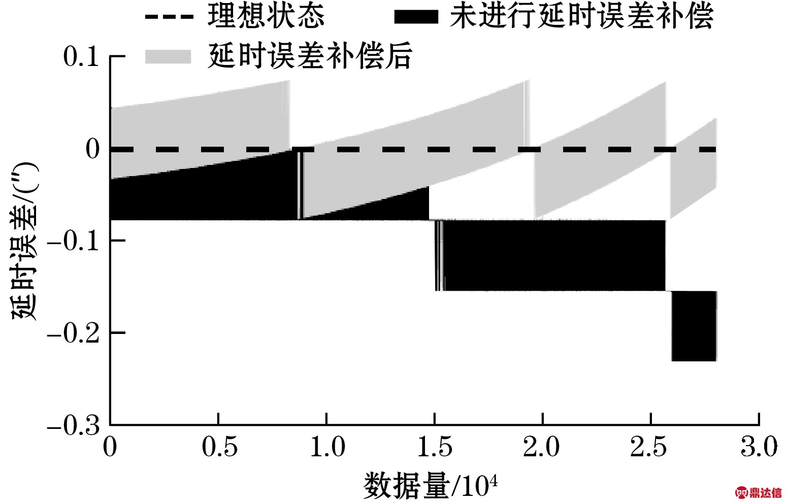 width=284,height=182,dpi=110
