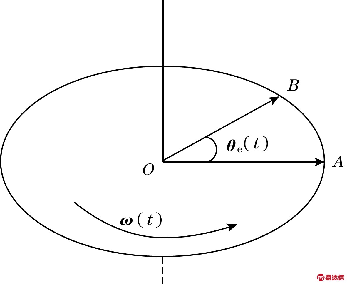 width=216,height=177,dpi=110