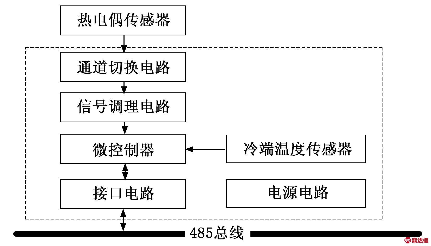 width=303,height=173,dpi=110