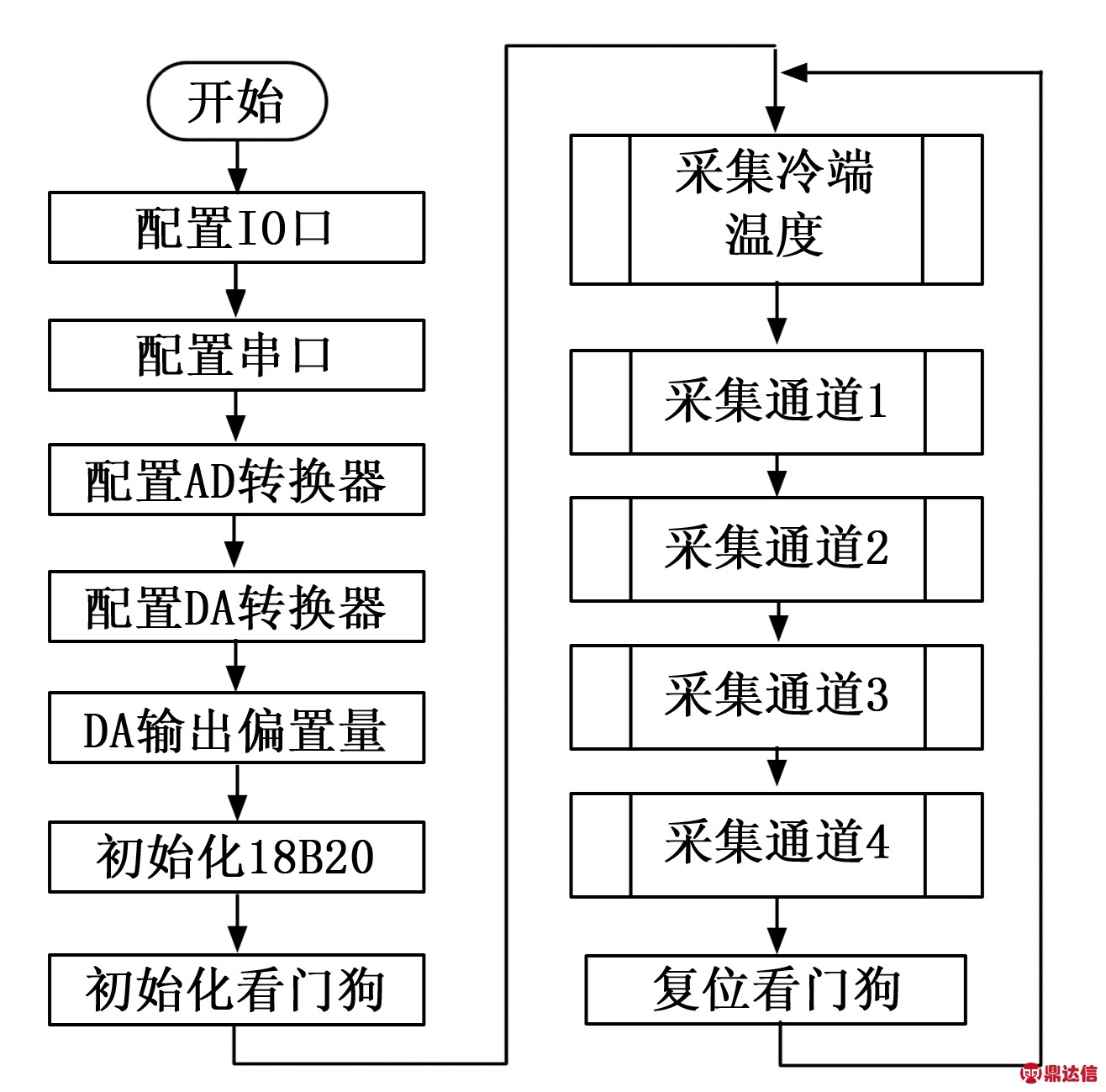 width=241,height=238,dpi=110