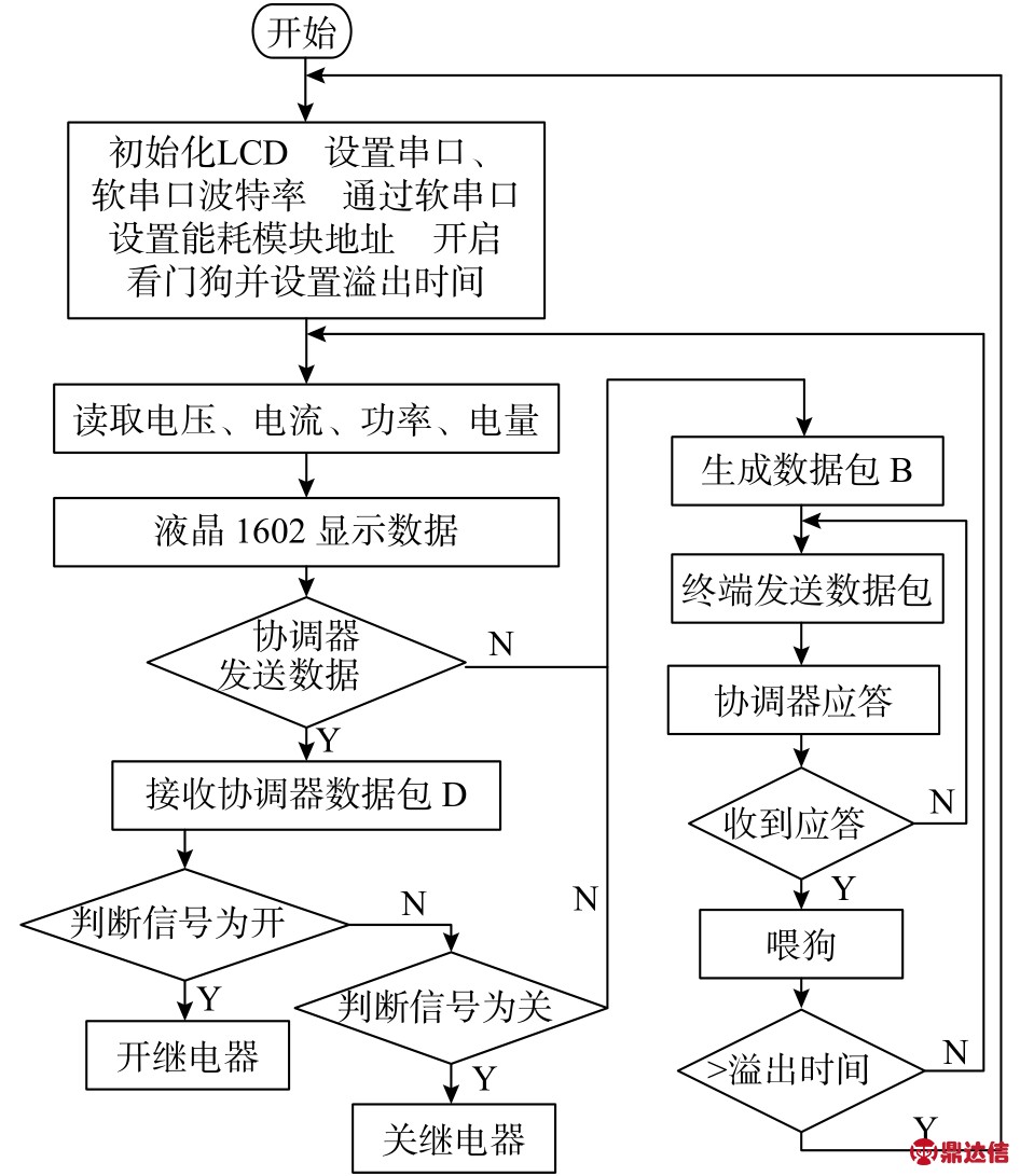 pagenumber_ebook=100,pagenumber_book=97