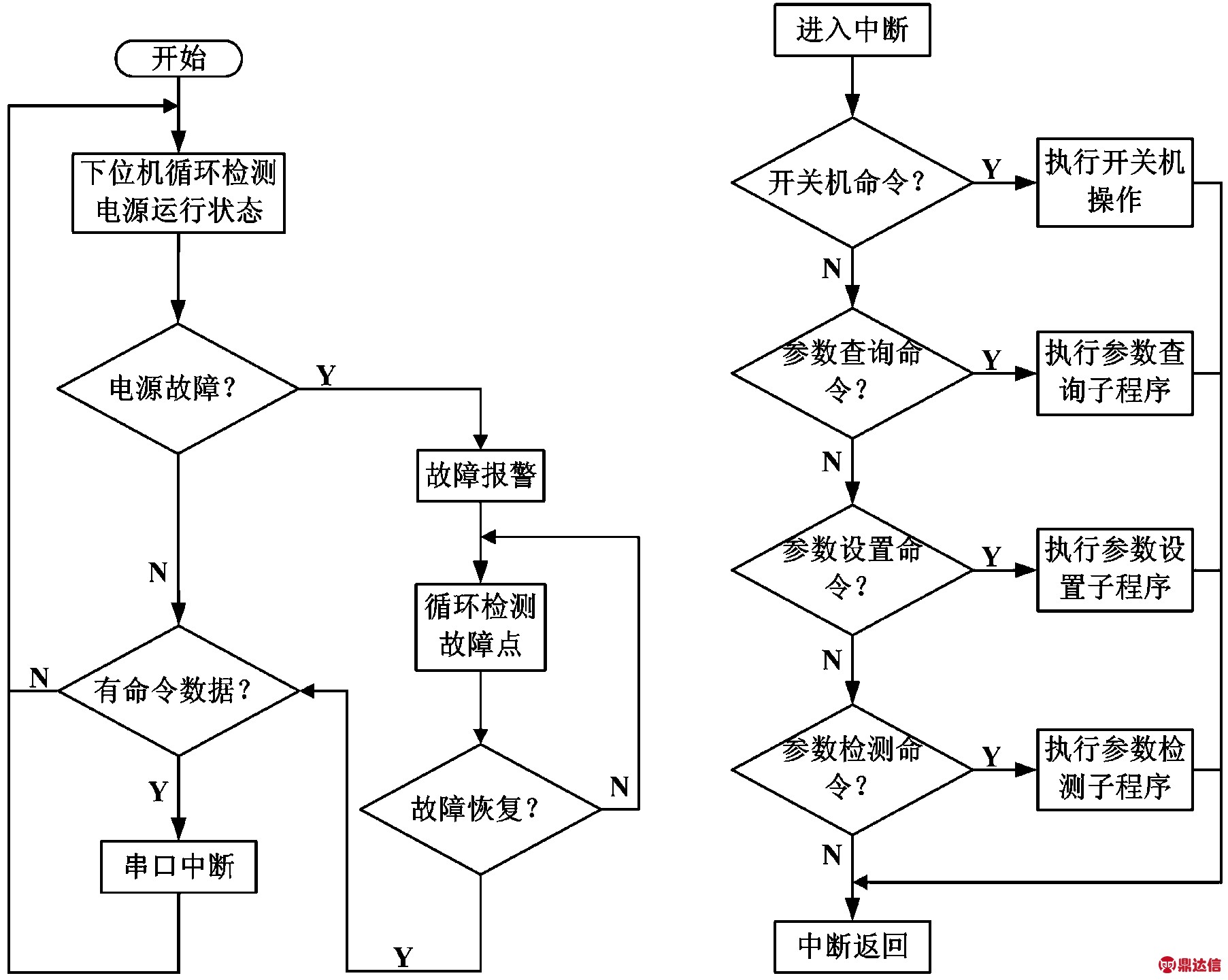 width=330,height=264,dpi=110