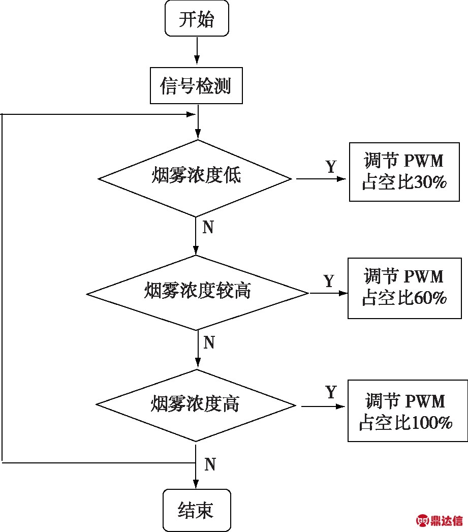 width=337,height=383,dpi=110