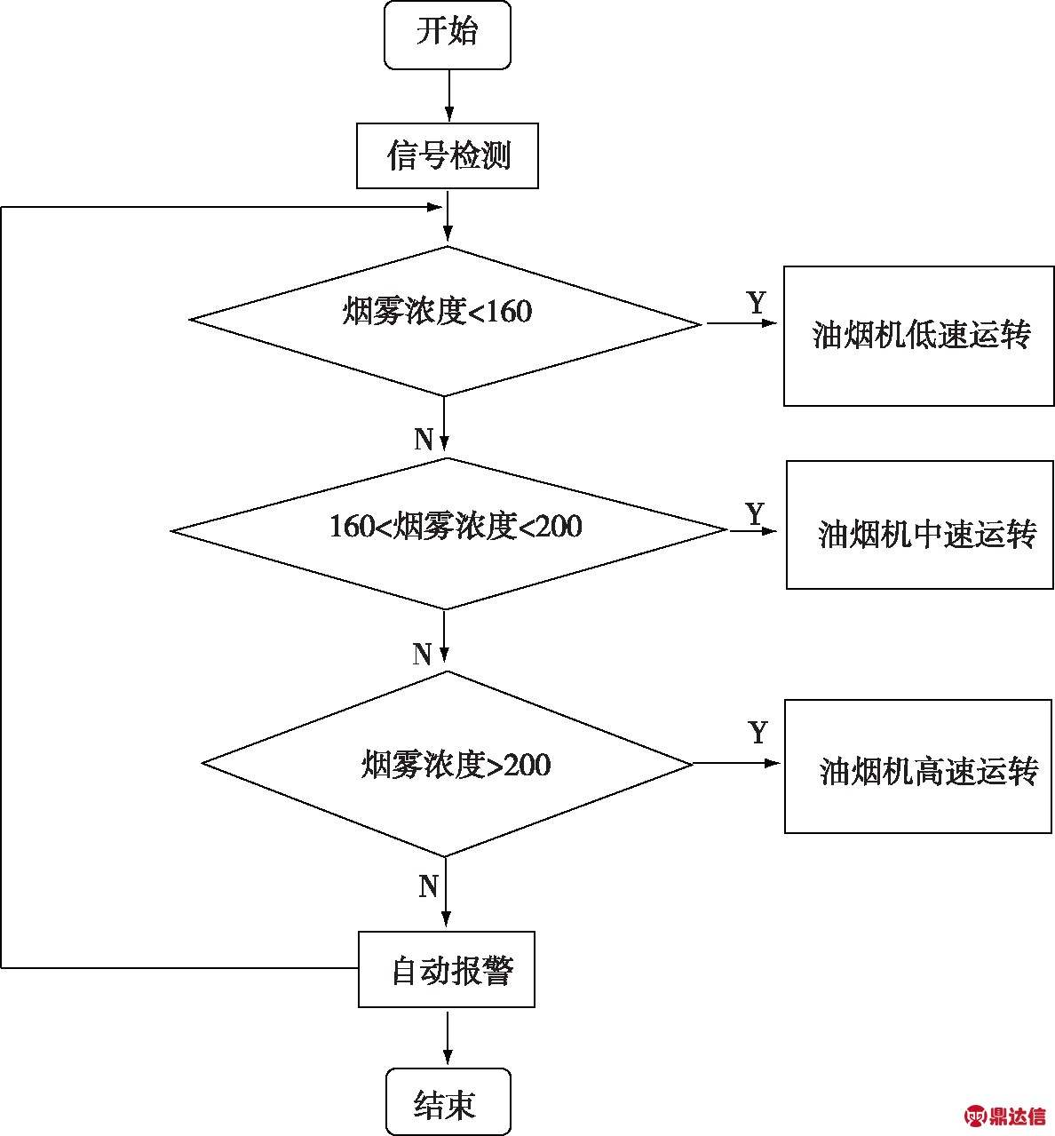 width=435,height=468,dpi=110