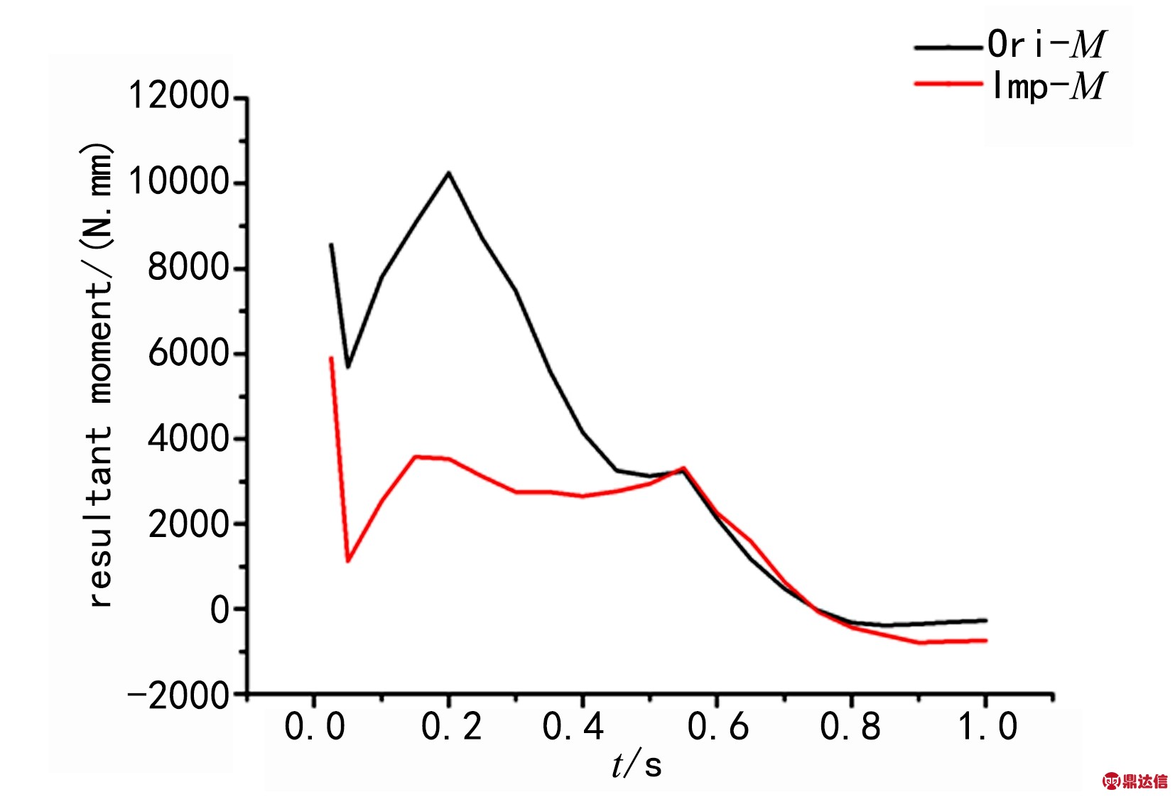 width=303,height=205,dpi=110