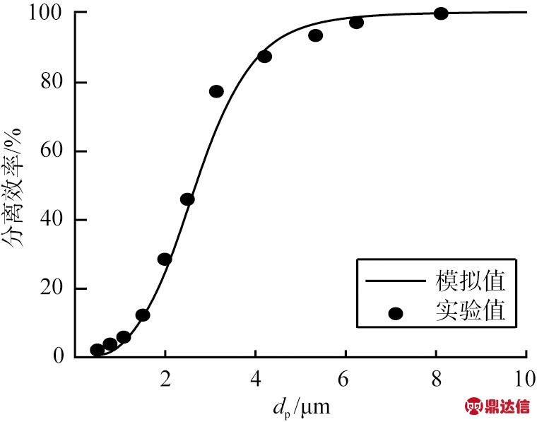 width=278,height=218,dpi=110