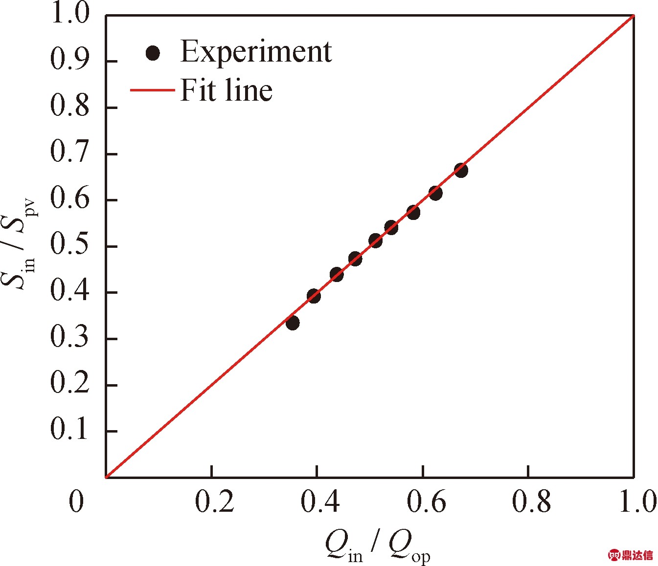 width=246,height=212,dpi=110