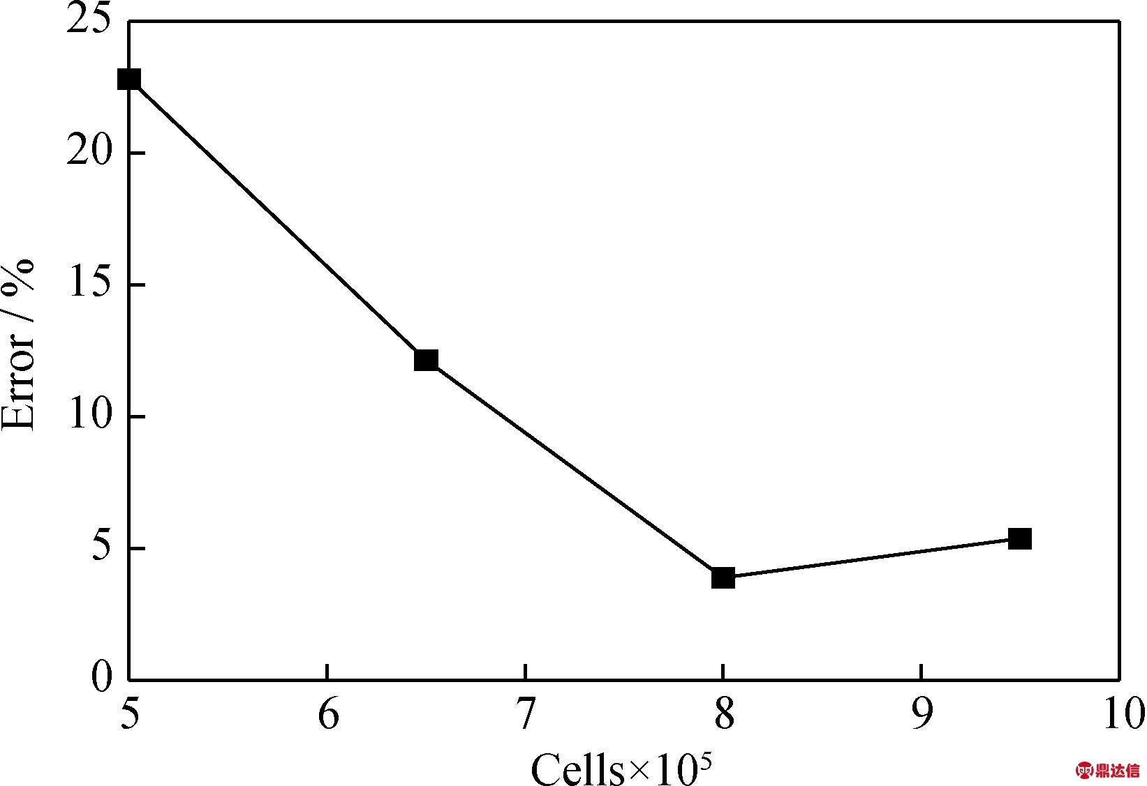 width=301,height=206,dpi=110