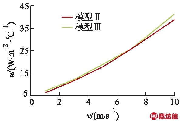 width=218,height=148,dpi=110