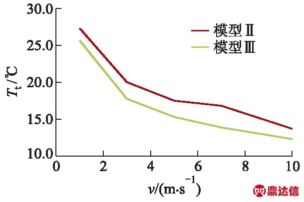 width=222,height=148,dpi=110