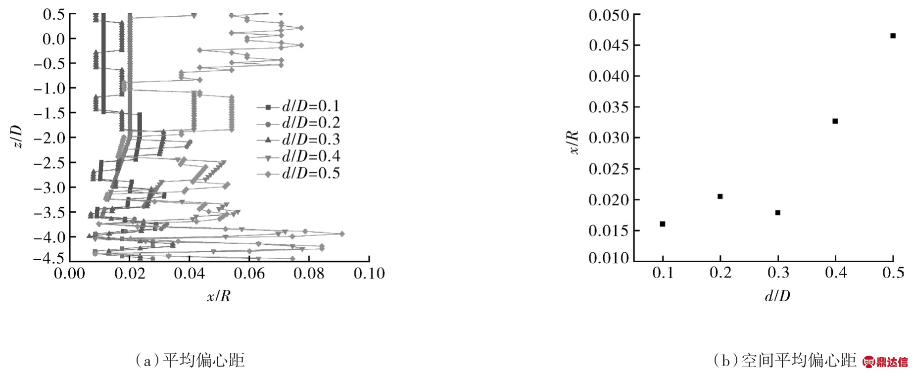 pagenumber_ebook=66,pagenumber_book=62