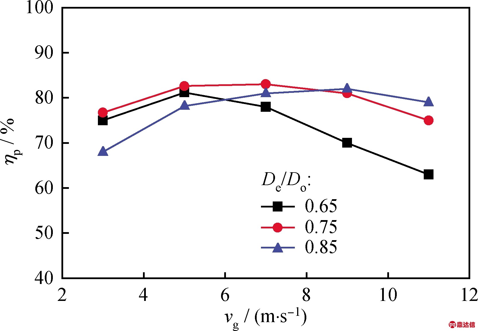 width=305,height=211,dpi=110