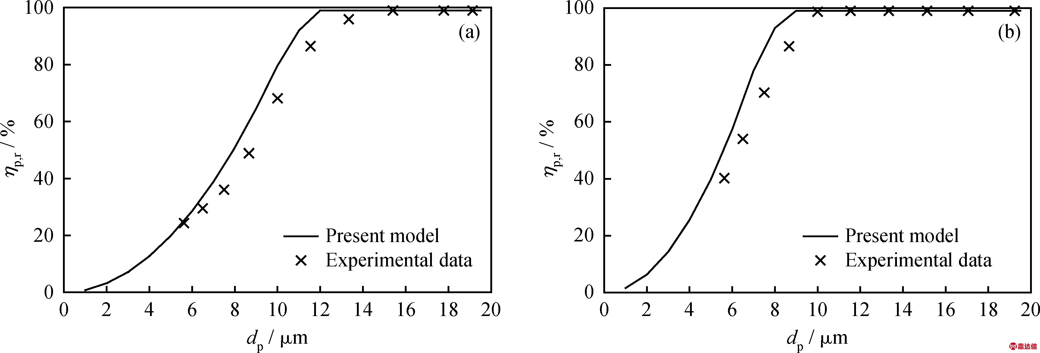 width=137,height=41,dpi=110