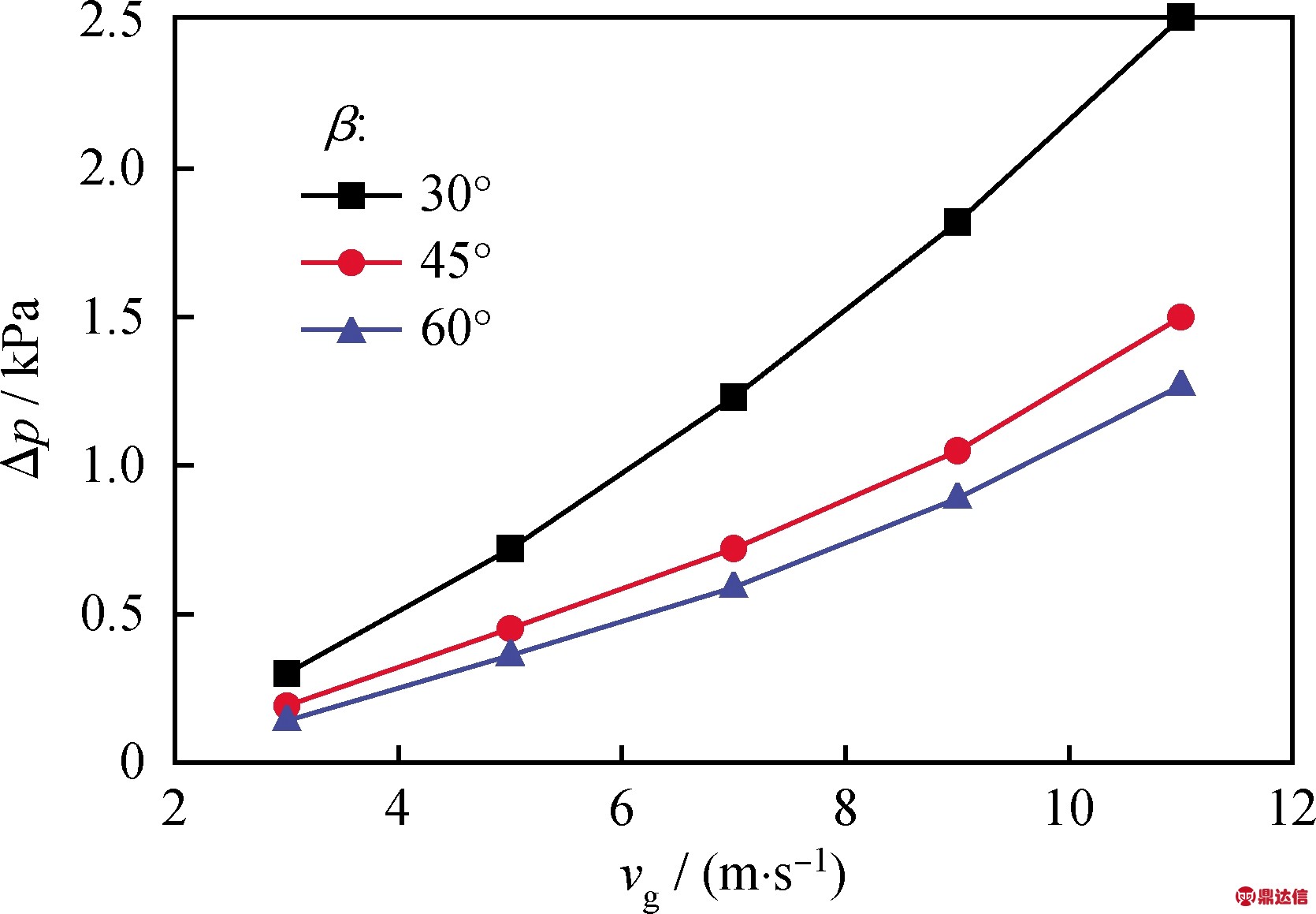 width=306,height=212,dpi=110