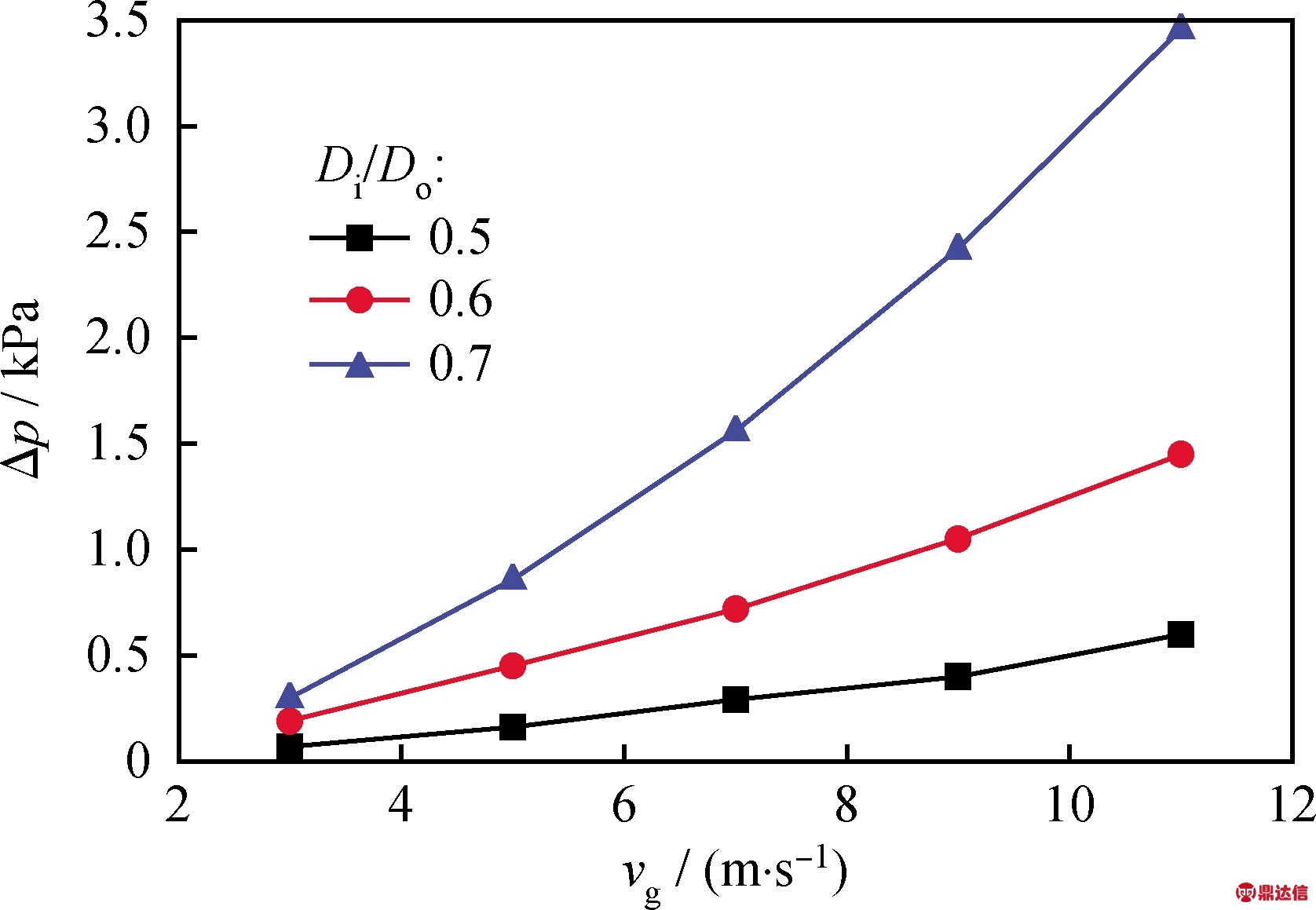 width=307,height=212,dpi=110