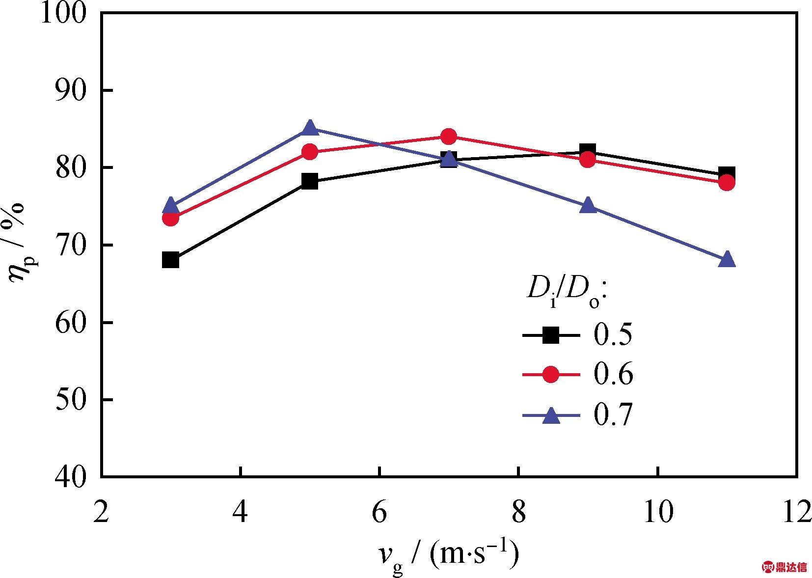 width=303,height=215,dpi=110