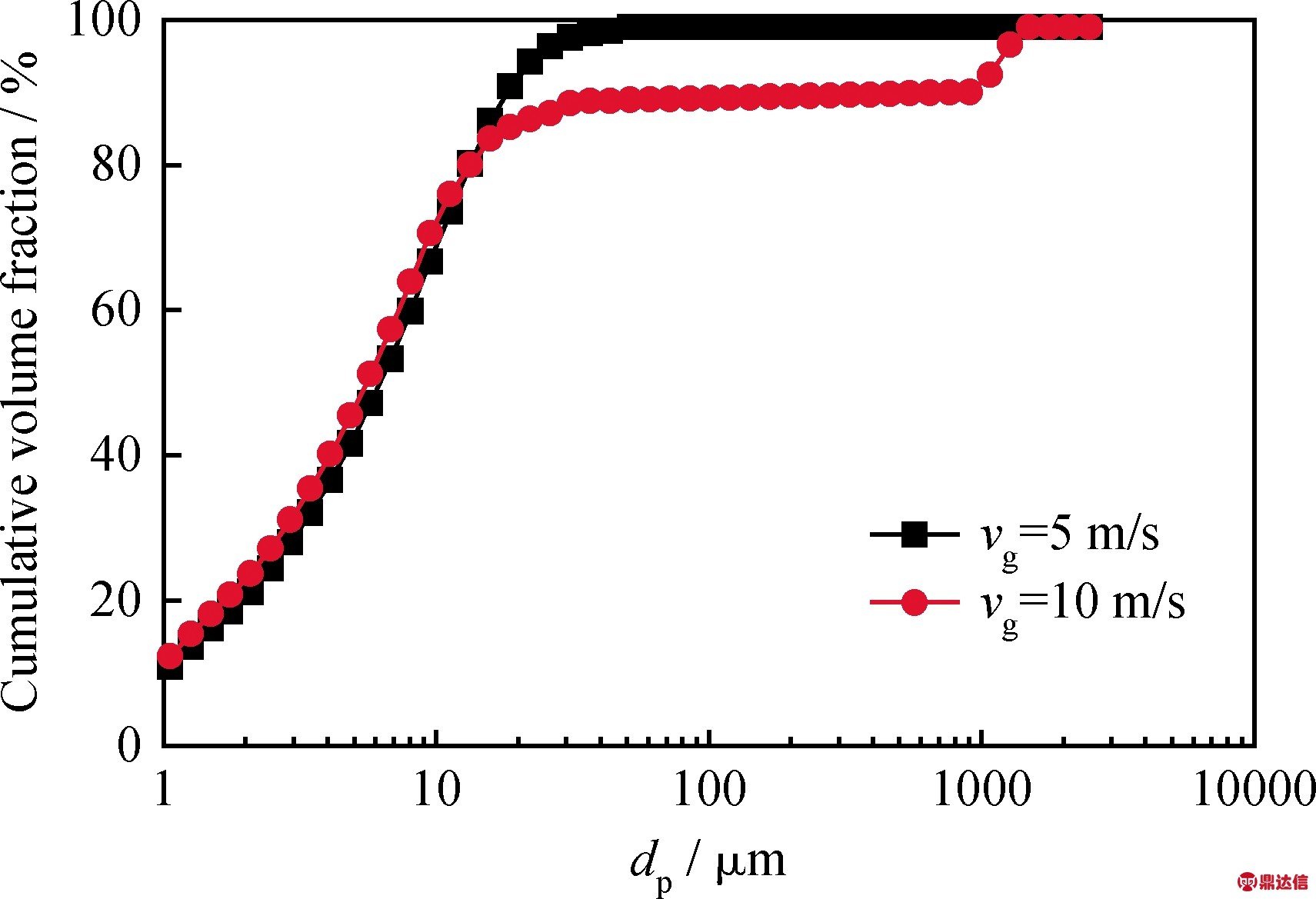 width=313,height=214,dpi=110
