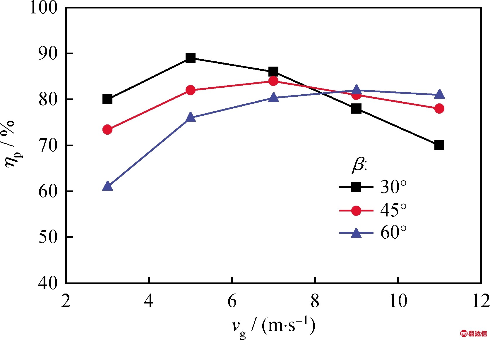 width=306,height=213,dpi=110