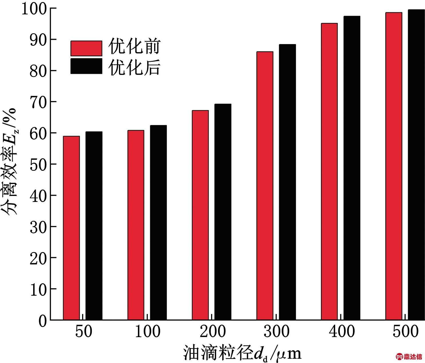 width=272,height=232,dpi=110