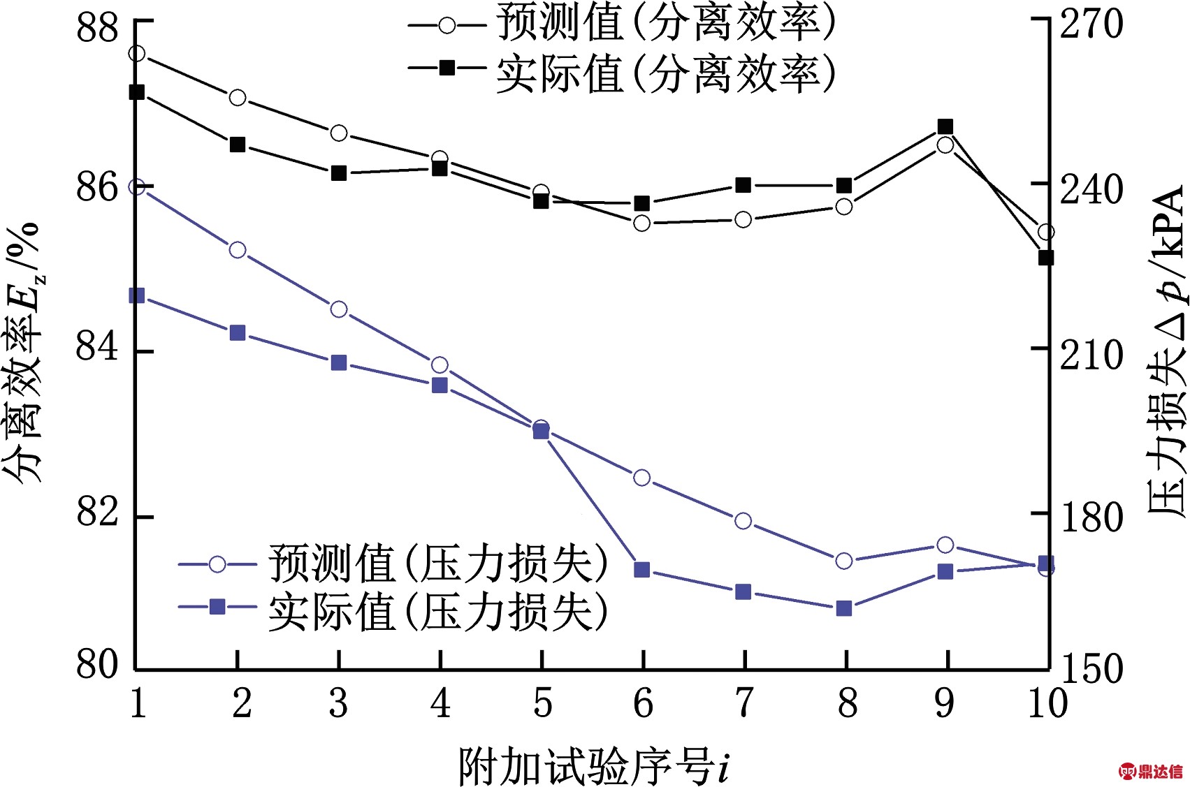 width=312,height=206,dpi=110