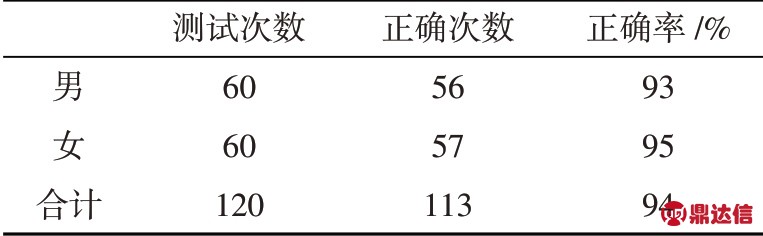 pagenumber_ebook=91,pagenumber_book=84