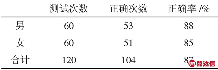 pagenumber_ebook=92,pagenumber_book=85