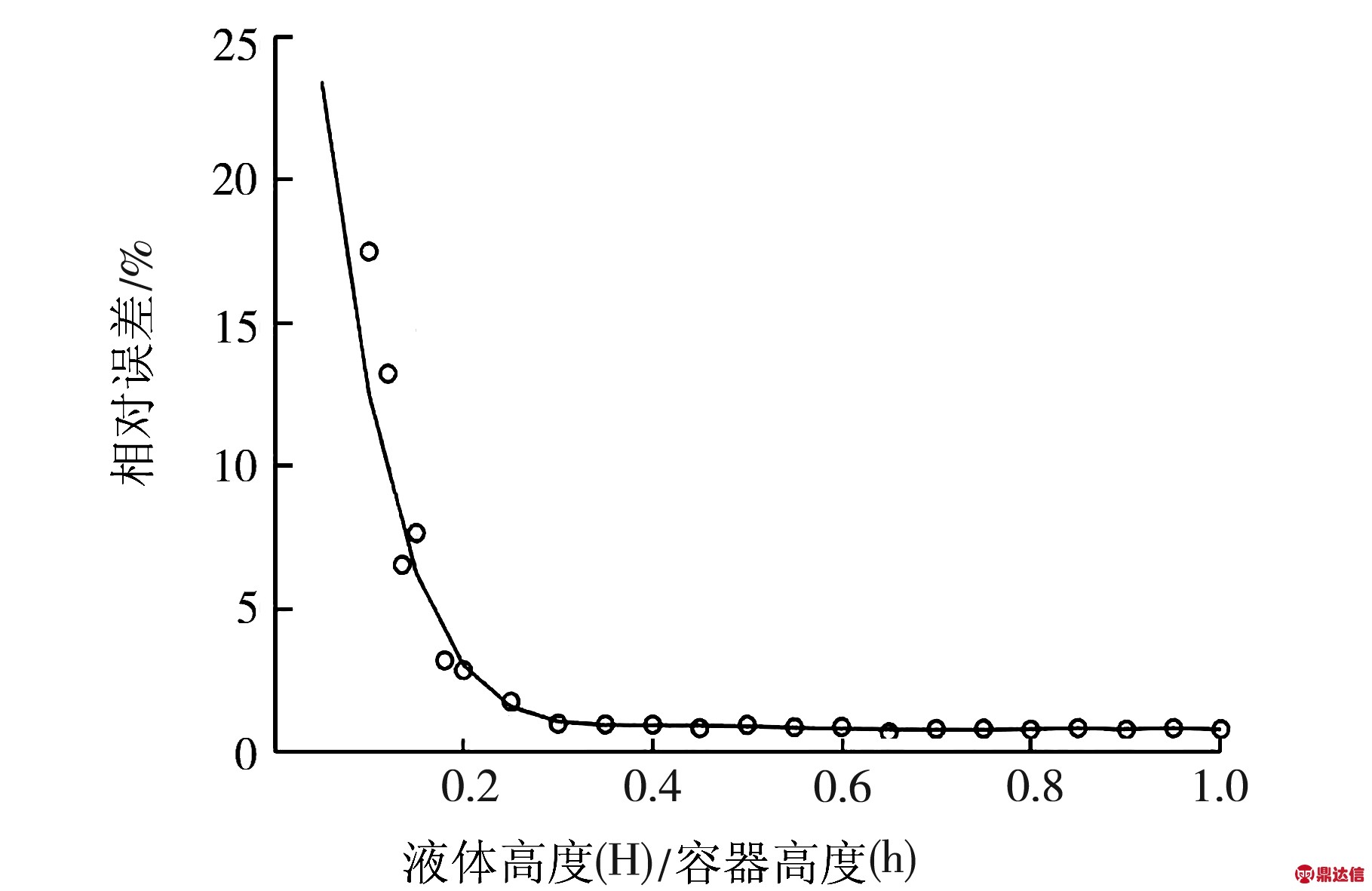 width=333,height=216,dpi=110