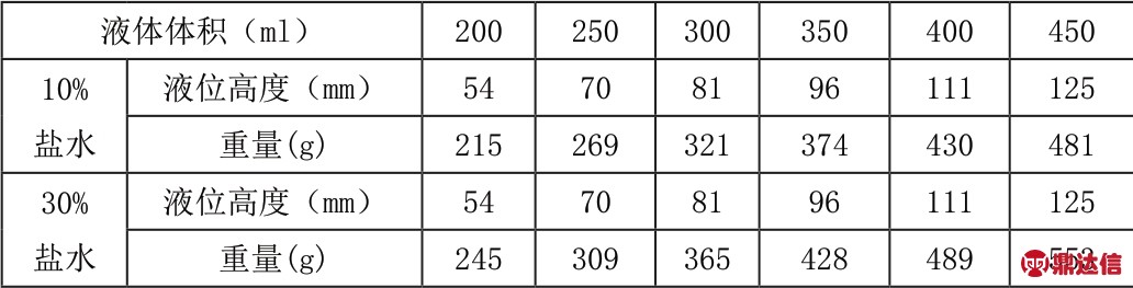 pagenumber_ebook=142,pagenumber_book=140