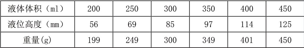 pagenumber_ebook=142,pagenumber_book=140